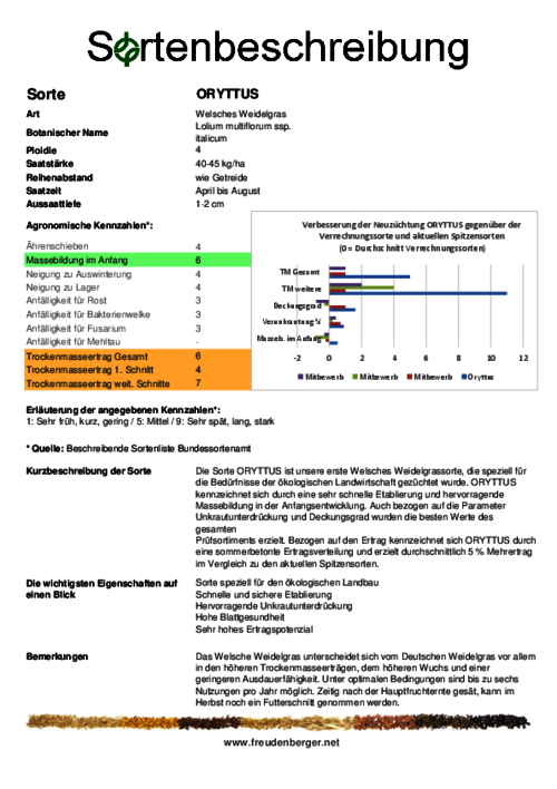 Sortenbeschreibung_ORYTTUS.pdf