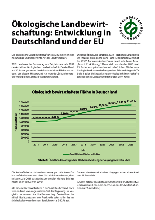 Artikel_Oekologische_Landbewirtschaftung_DE_EU.pdf