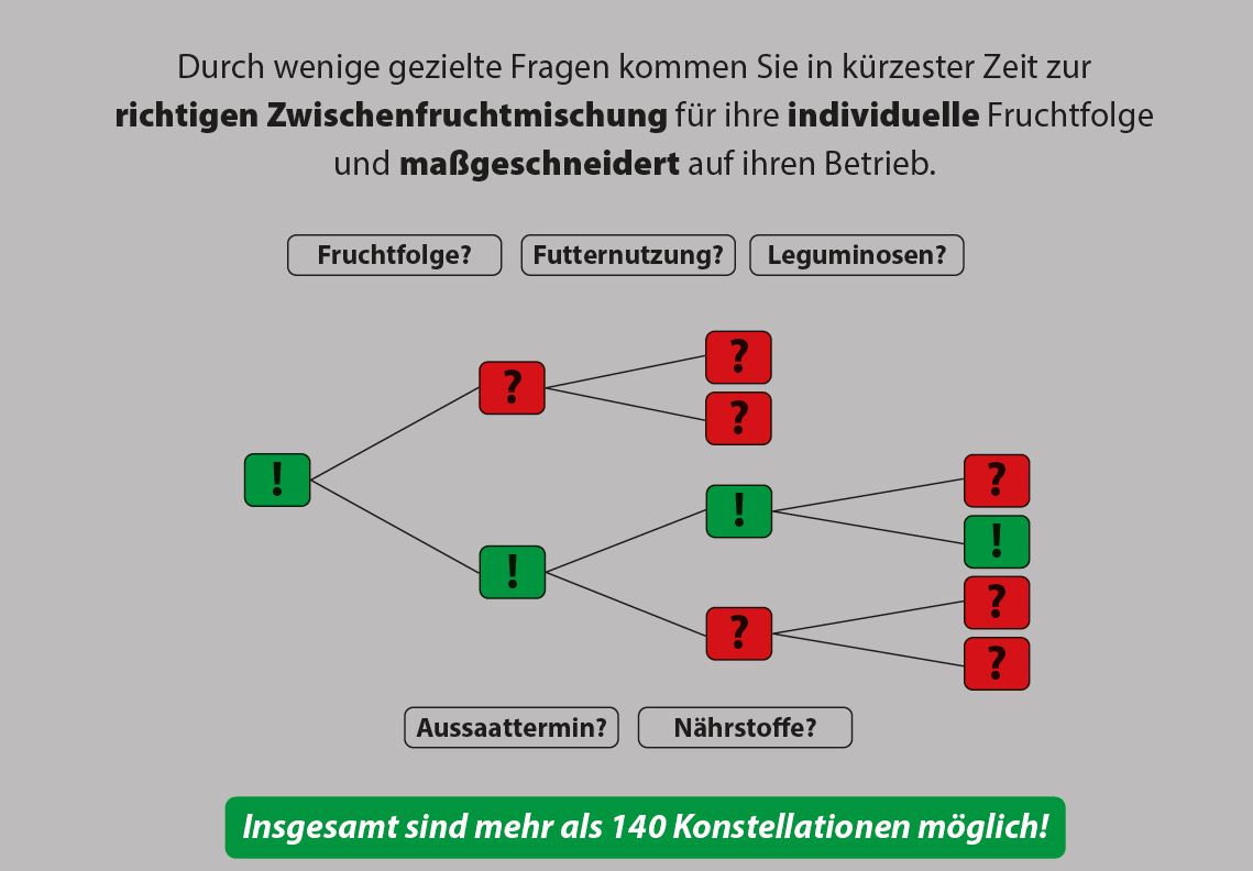 ZWF-Konfigurator_Matrix.JPG